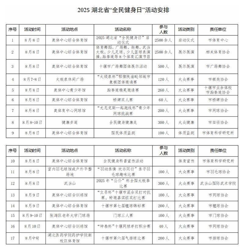 alt, 体育馆举行