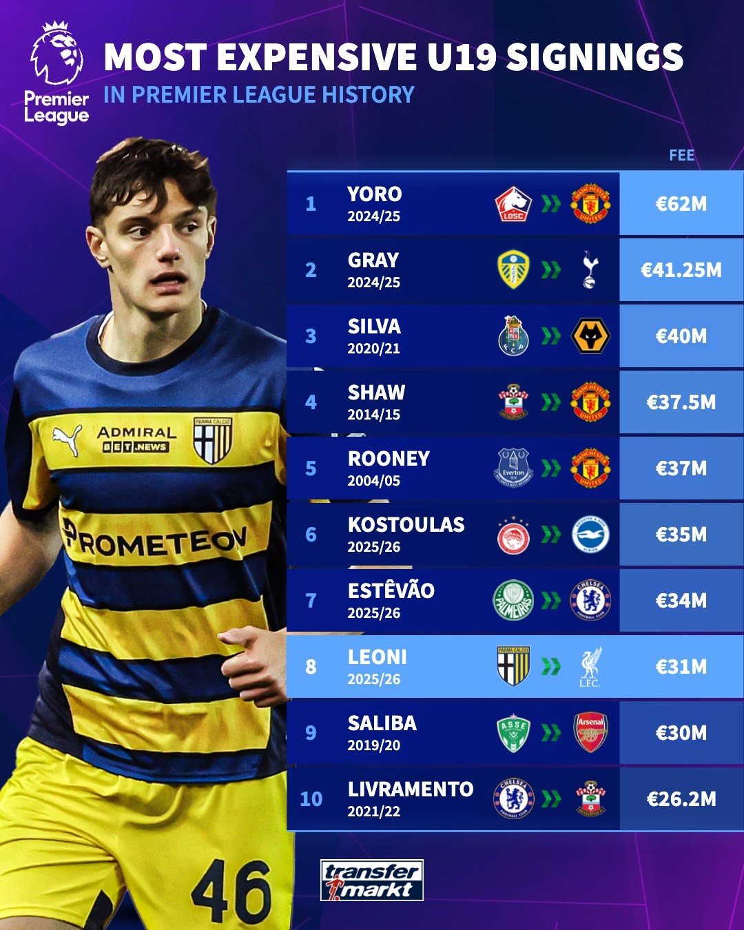 市场统计 市场统计