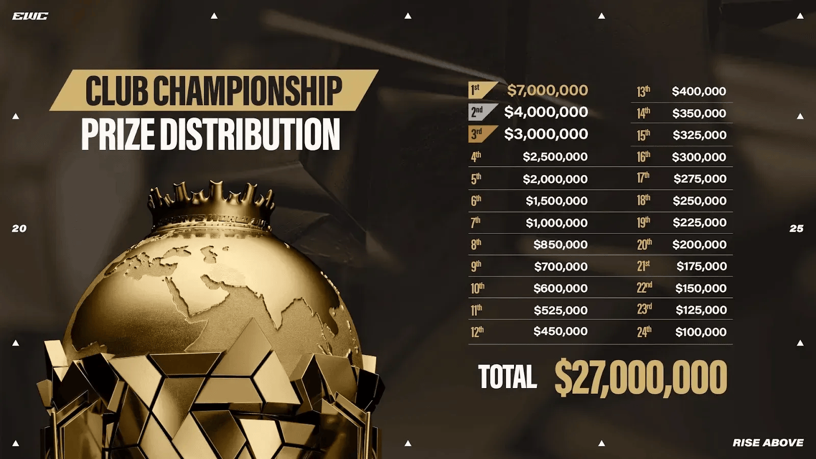 子项目, 可以获得至, Liqui 子项目, 可以获得至, Liqui