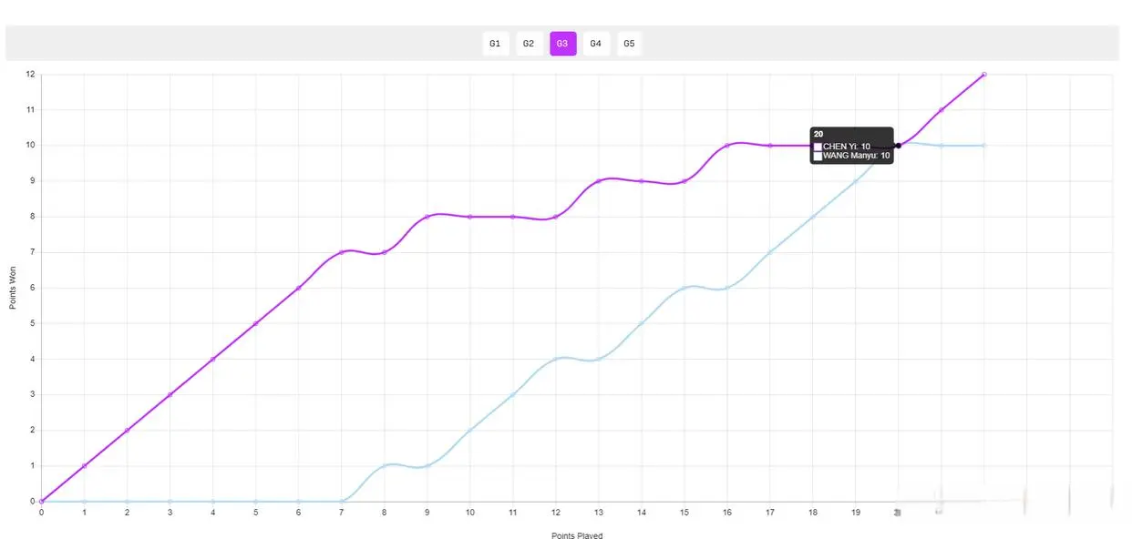 国乒再度迎, 决胜局, 危难时刻她