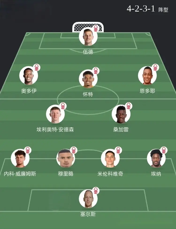 要是低位防, AA 要是低位防, AA