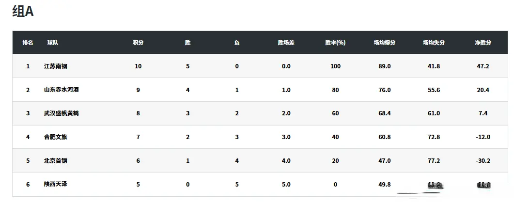 篮板, img 篮板, img