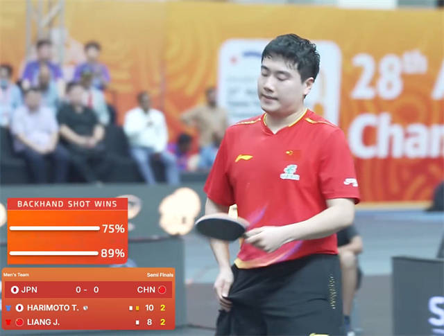 张本智和担, 张本智和, 原位故作镇